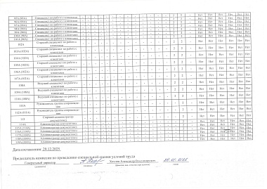 Сводная ведомость результатов проведения СОУТ 4